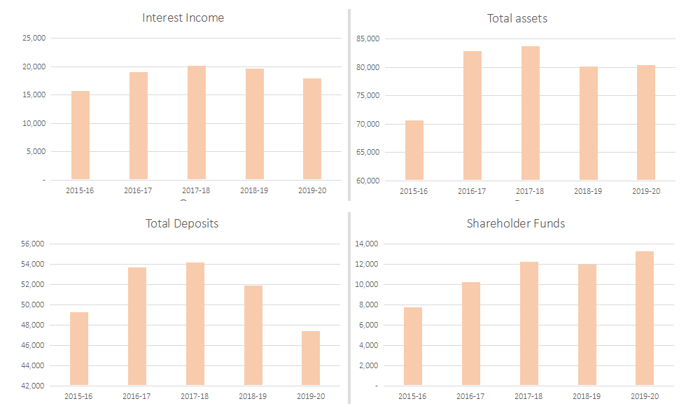 Investor Relation